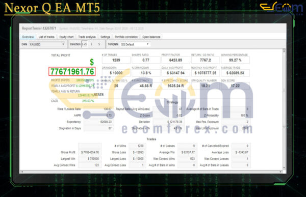 Nexor Q EA MT5 Backtest