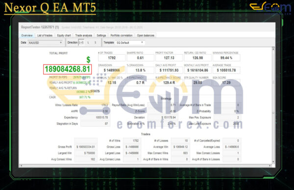 Nexor Q EA MT5 Backtests
