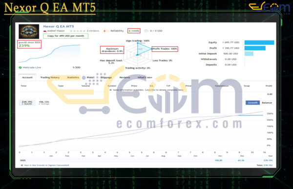Nexor Q EA MT5 Live Result