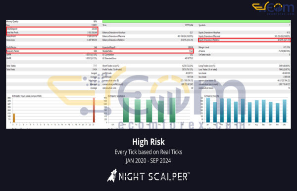 Night Scalper by NoCap FX MT5 Backtest
