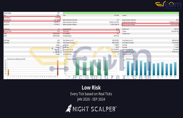 Night Scalper by NoCap FX MT5 Backtests Result