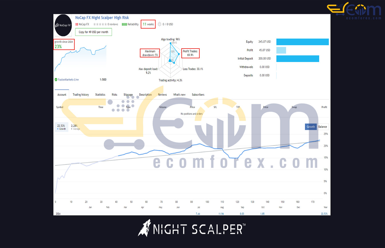 Night Scalper by NoCap FX MT5 Live Signal