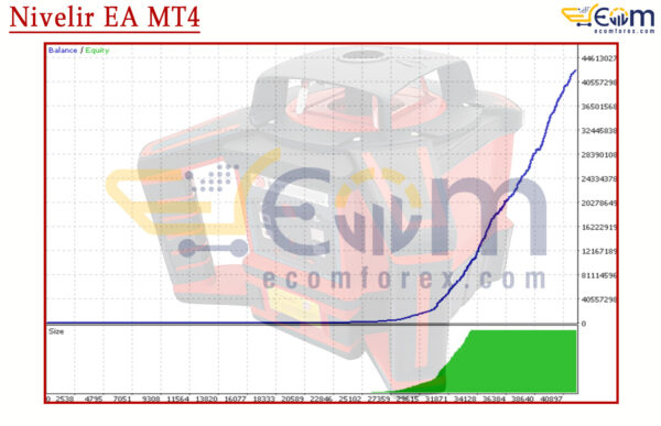 Nivelir EA MT4 Backtest