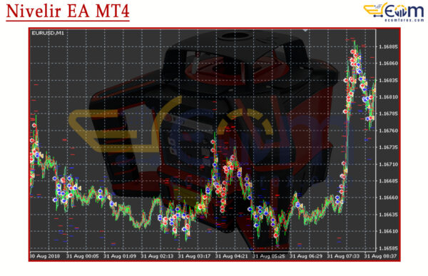 Nivelir EA MT4 Review