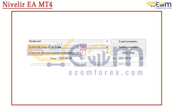 Nivelir EA MT4 Setting