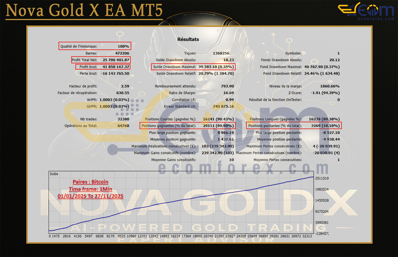 Nova Gold X EA MT5 Backtests