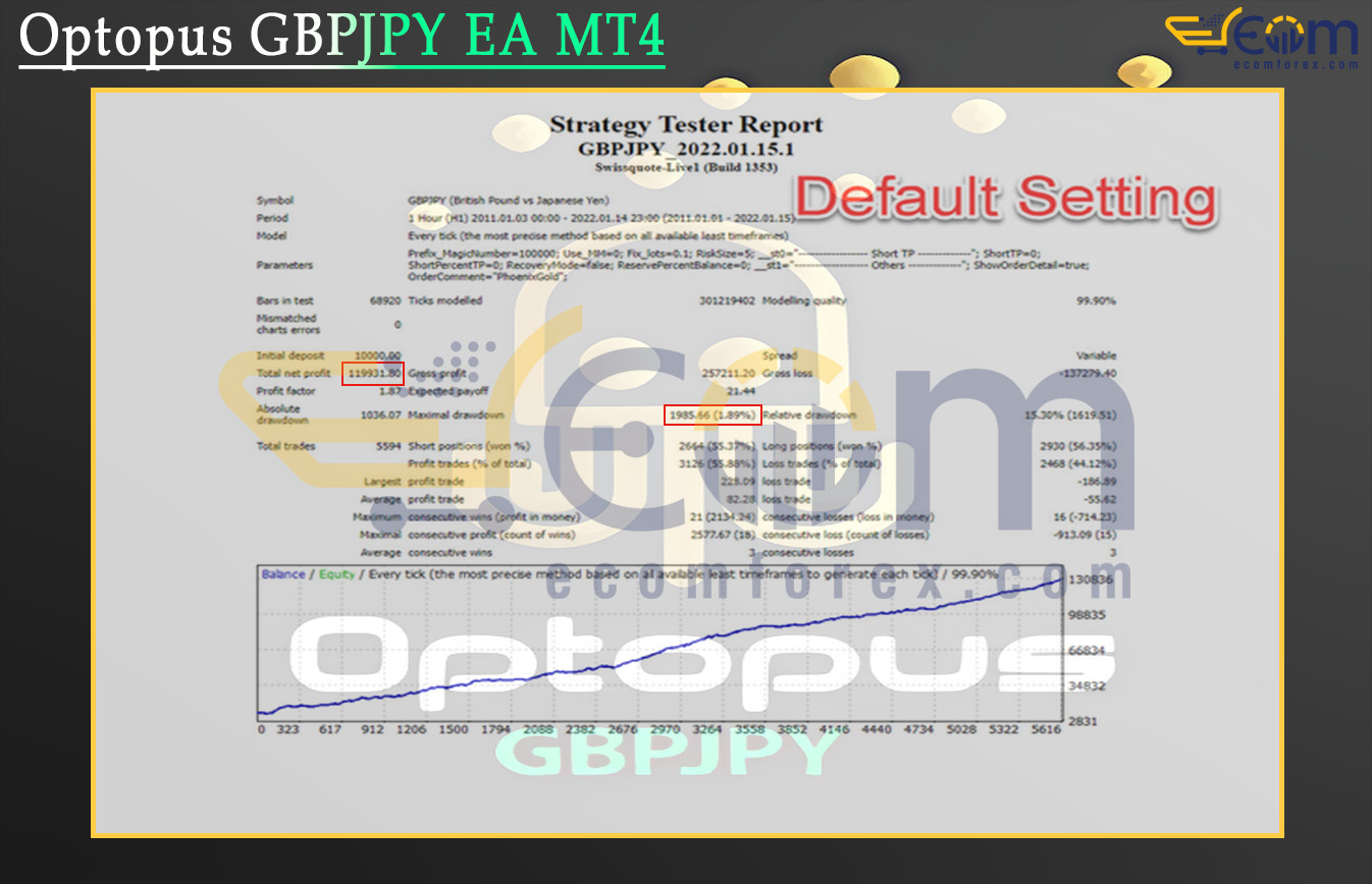 Optopus GBPJPY EA MT4 Backtest