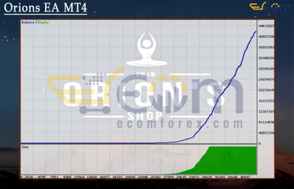 Orions EA MT4 Backtest