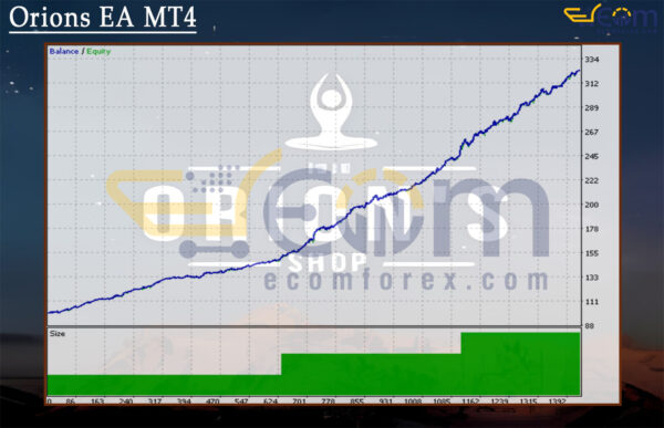 Orions EA MT4 Backtest Result