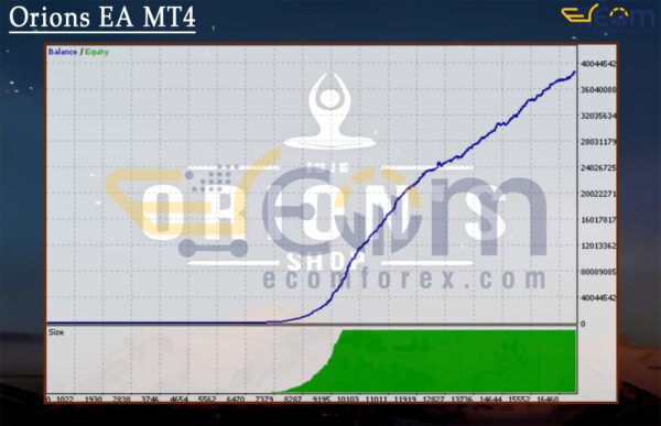 Orions EA MT4 Backtests