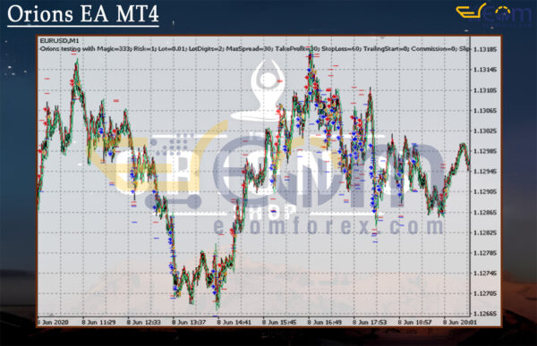 Orions EA MT4 Review