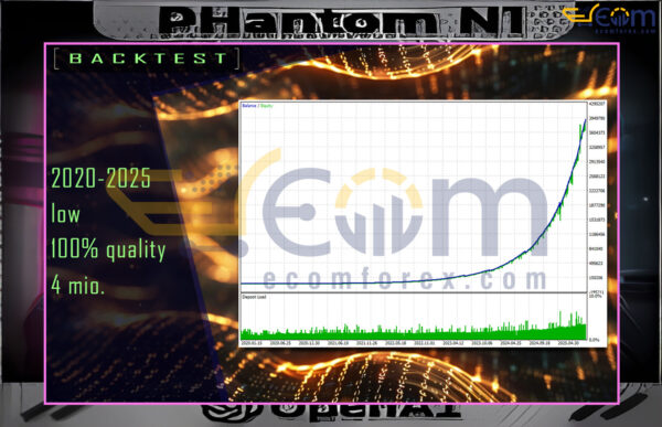 PHantom N1 EA MT5 Backtests