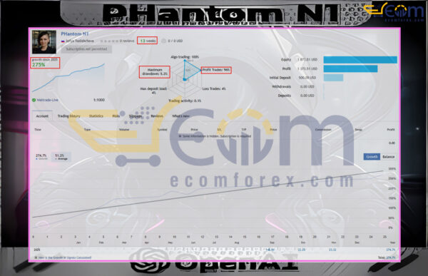 PHantom N1 EA MT5 Live Result