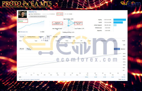 PROTO Fx EA MT5 Live Signal
