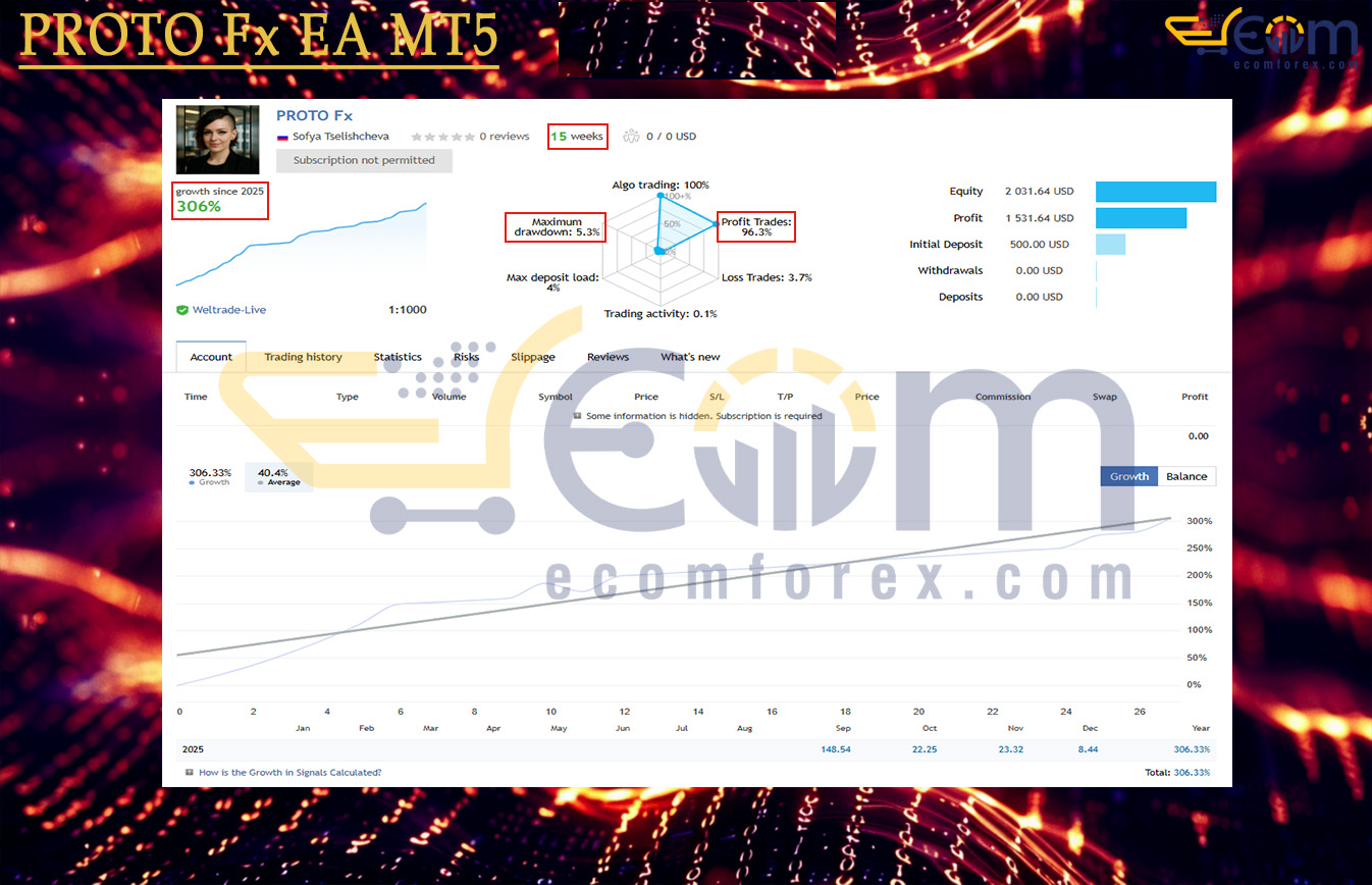 PROTO Fx EA MT5 Live Signal