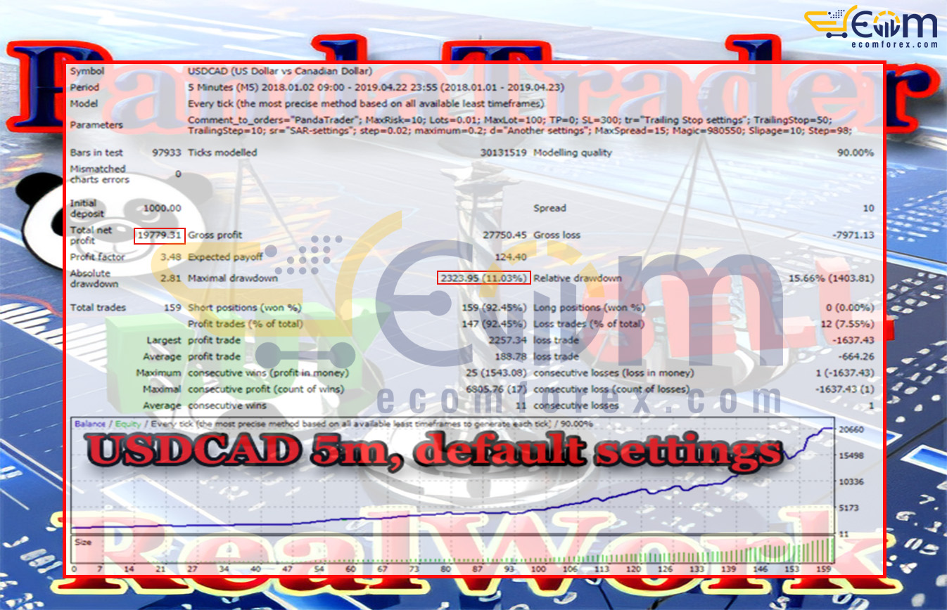 PandaTrader EA MT4 Backtest