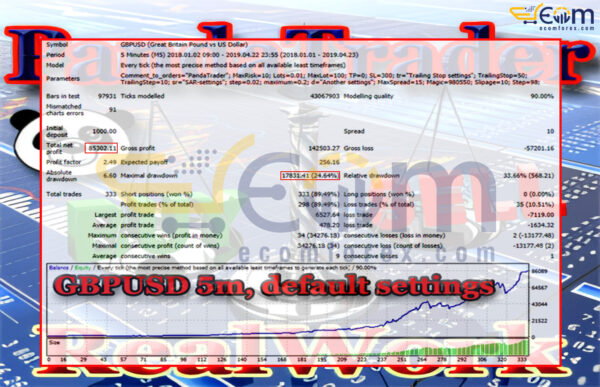 PandaTrader EA MT4 Backtests