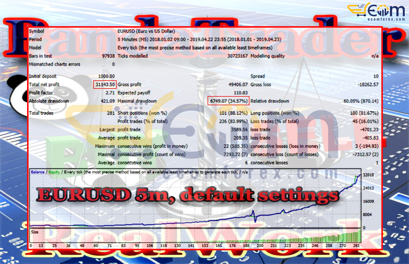 PandaTrader EA MT4 Backtests Result