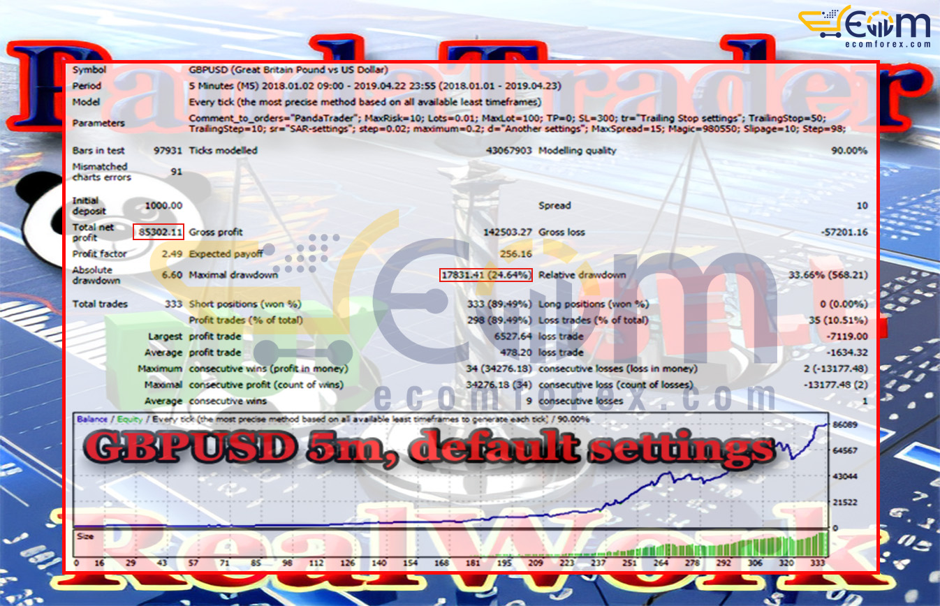 PandaTrader EA MT4 Backtests