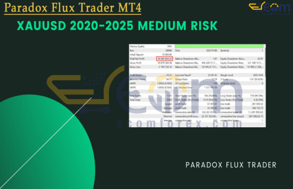 Paradox Flux Trader MT4 Backtest