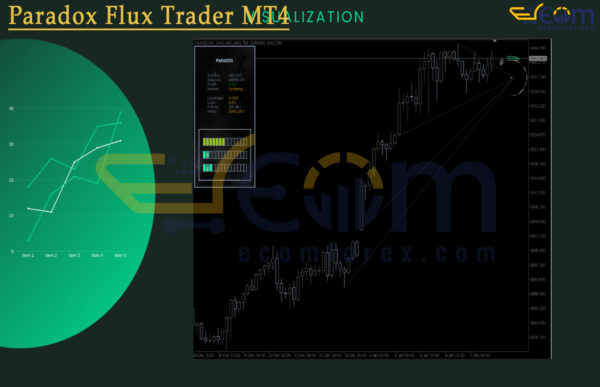 Paradox Flux Trader MT4 Review