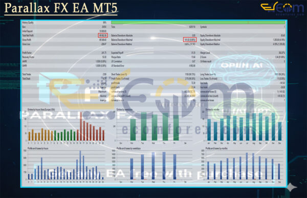Parallax FX EA MT5 Backtest