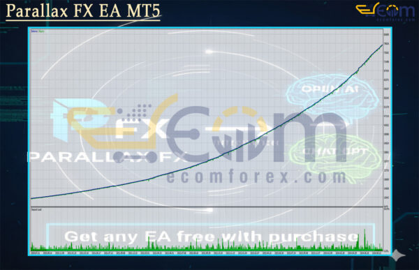Parallax FX EA MT5 Backtests