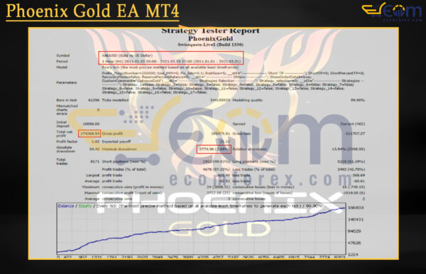 Phoenix Gold EA MT4 Backtests