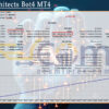 Pips Architects Bot4 MT4 Backtests