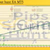 Pips Sniper hunt EA MT5 Backtest