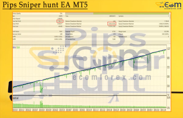 Pips Sniper hunt EA MT5 Backtest