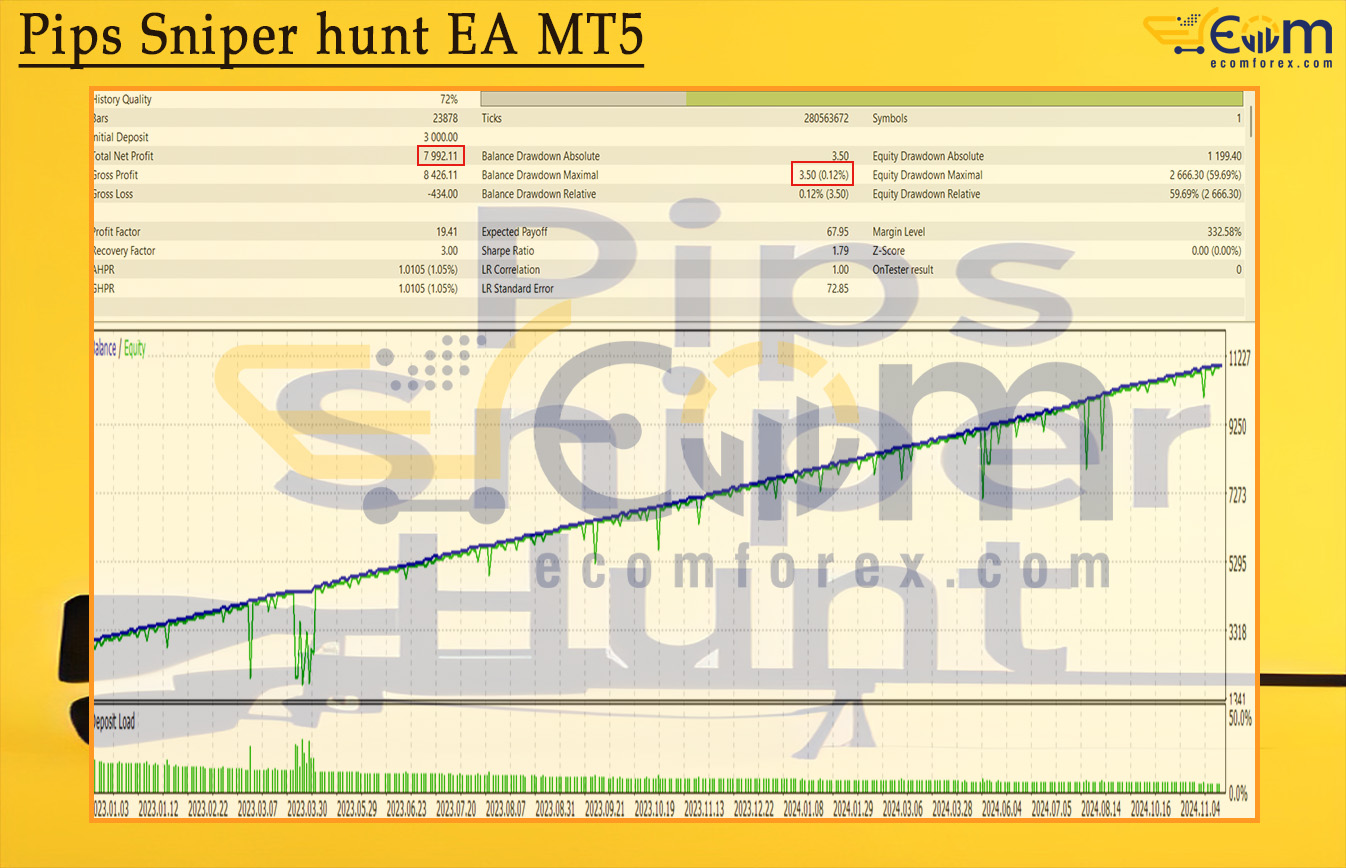 Pips Sniper hunt EA MT5 Backtest