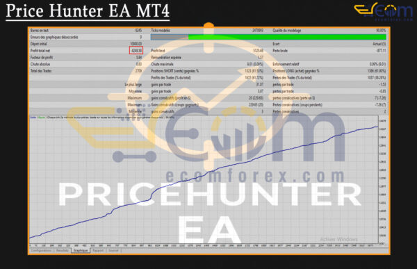 Price Hunter EA MT4 Backtest