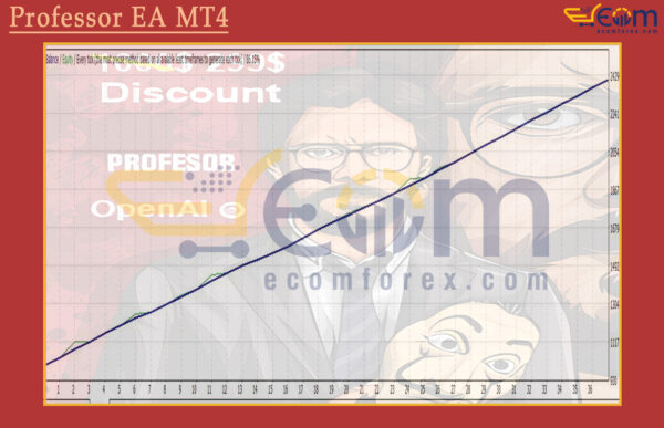 Professor EA MT4 Backtest