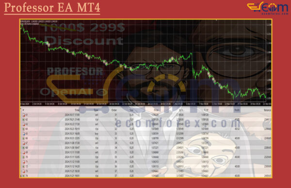 Professor EA MT4 Backtests