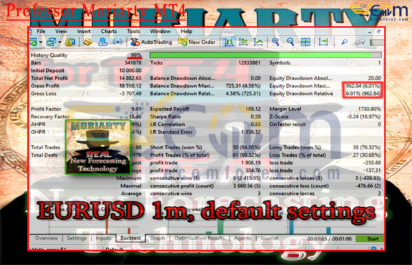 Professor Moriarty MT4 Backtest