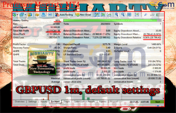 Professor Moriarty MT4 Backtests