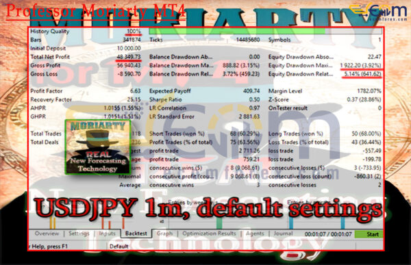 Professor Moriarty MT4 Backtests Result