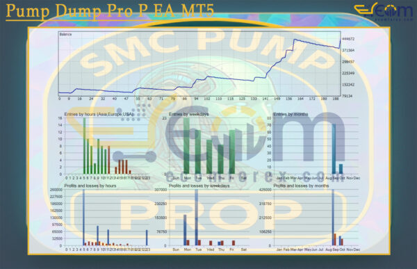 Pump Dump Pro P EA MT5 Backtest