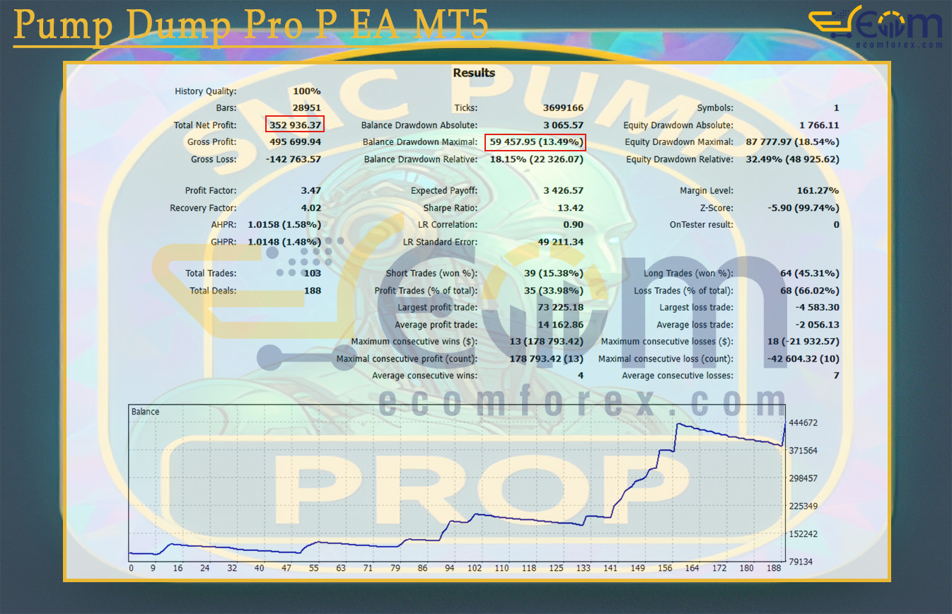 Pump Dump Pro P EA MT5 Backtests