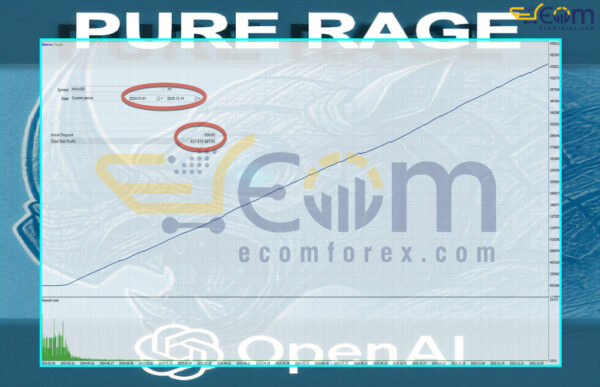 Pure Rage MT4 Backtest