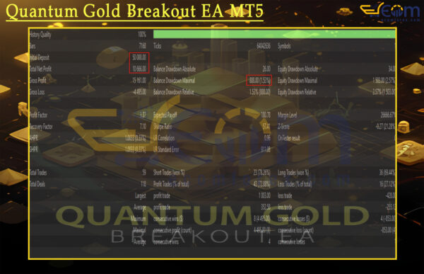 Quantum Gold Breakout EA MT5 Backtest