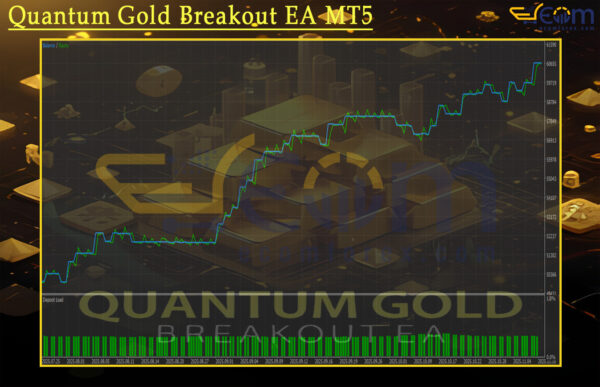 Quantum Gold Breakout EA MT5 Backtests