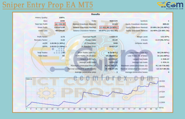 Quantum ICT Concepts EA MT5 Backtest