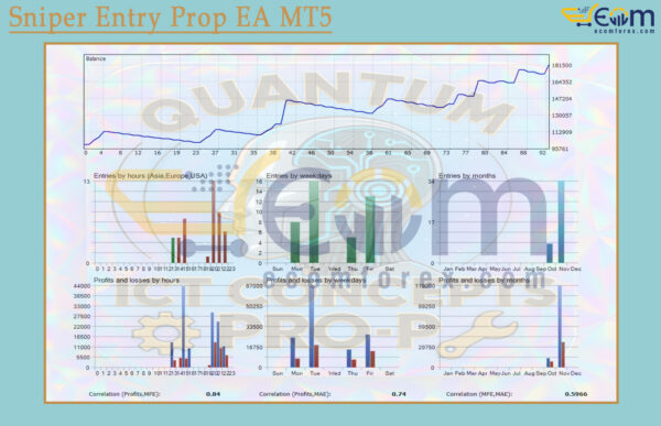 Quantum ICT Concepts EA MT5 Backtests
