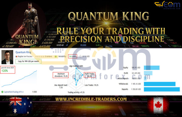 Quantum King MT4 Live Signal