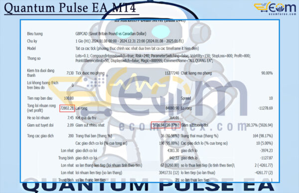 Quantum Pulse EA MT4 Backtest
