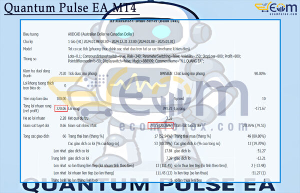 Quantum Pulse EA MT4 Backtests