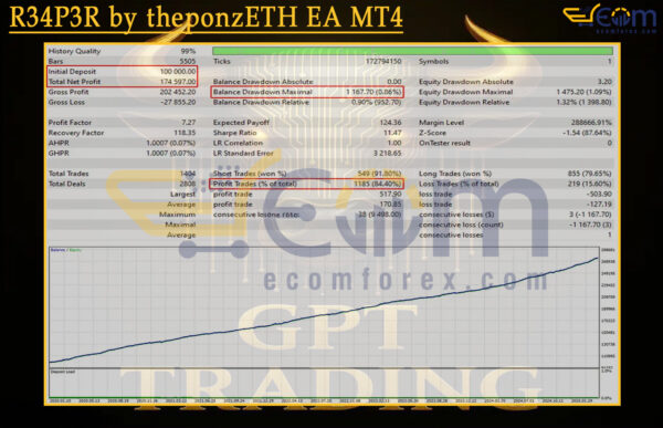 R34P3R by theponzETH EA MT4 Backtests