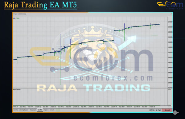 Raja Trading EA MT5 Backtests